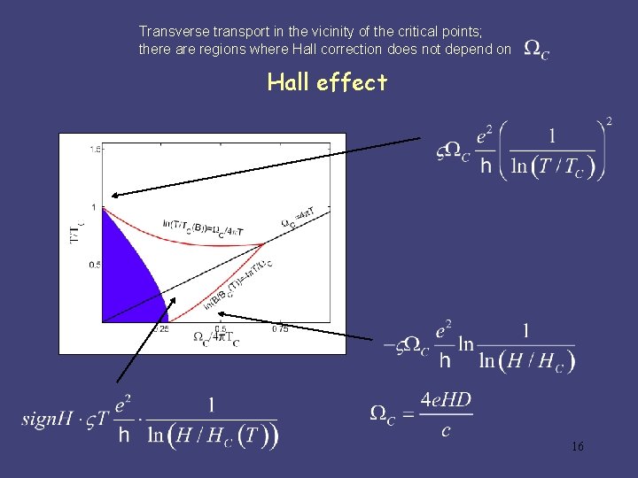 Transverse transport in the vicinity of the critical points; there are regions where Hall