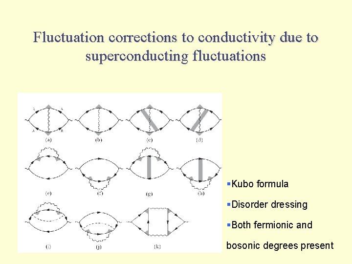 Fluctuation corrections to conductivity due to superconducting fluctuations §Kubo formula §Disorder dressing §Both fermionic