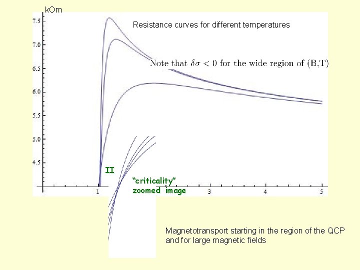 k. Om Resistance curves for different temperatures II “criticality” zoomed image Magnetotransport starting in