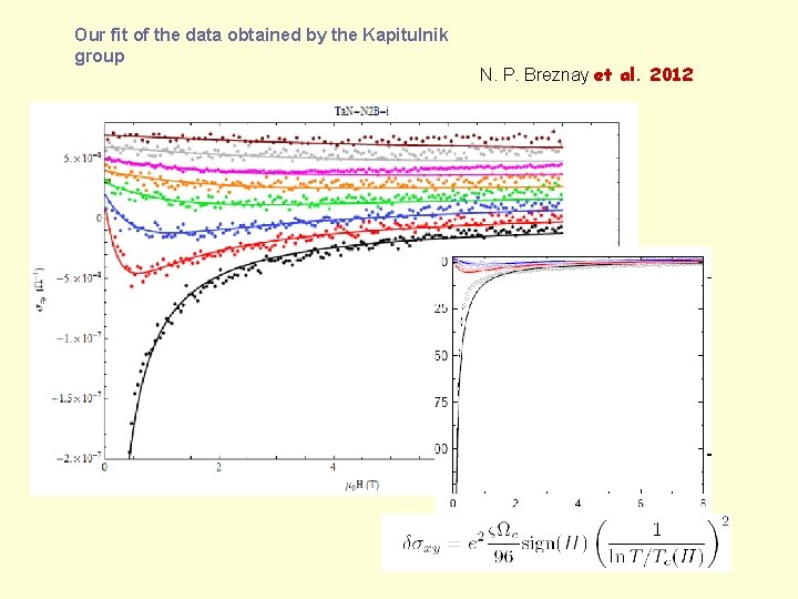 Our fit of the data obtained by the Kapitulnik group N. P. Breznay et
