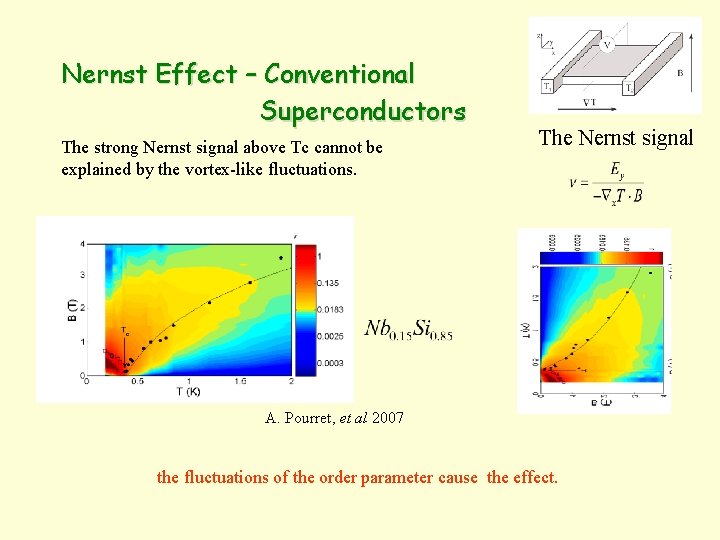 Nernst Effect – Conventional Superconductors The strong Nernst signal above Tc cannot be explained