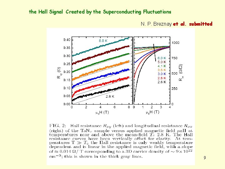 the Hall Signal Created by the Superconducting Fluctuations N. P. Breznay et al. submitted