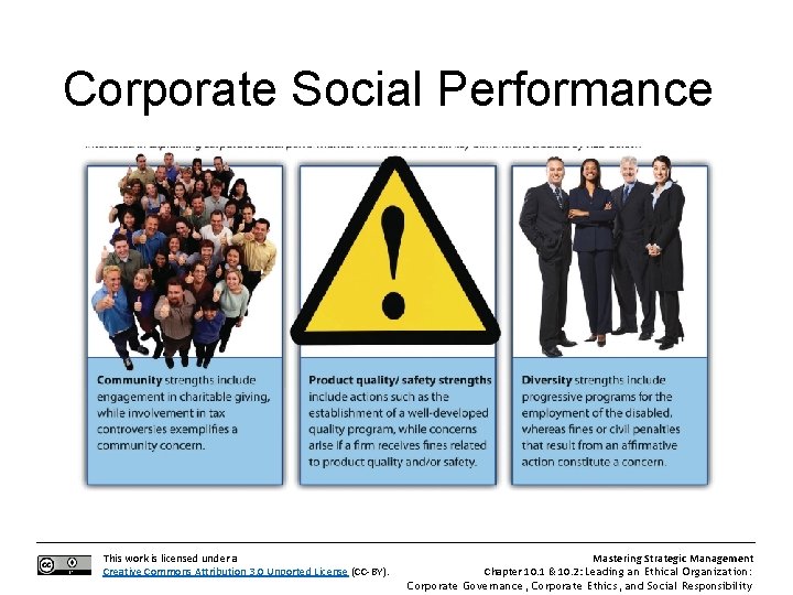 Corporate Social Performance This work is licensed under a Creative Commons Attribution 3. 0