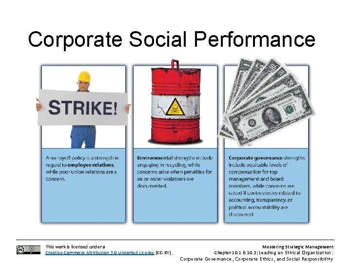 Corporate Social Performance This work is licensed under a Creative Commons Attribution 3. 0