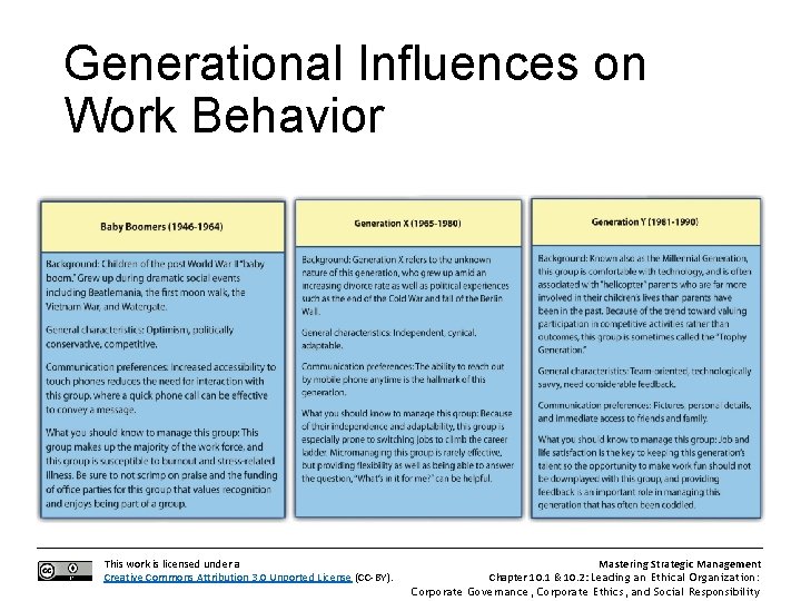 Generational Influences on Work Behavior This work is licensed under a Creative Commons Attribution