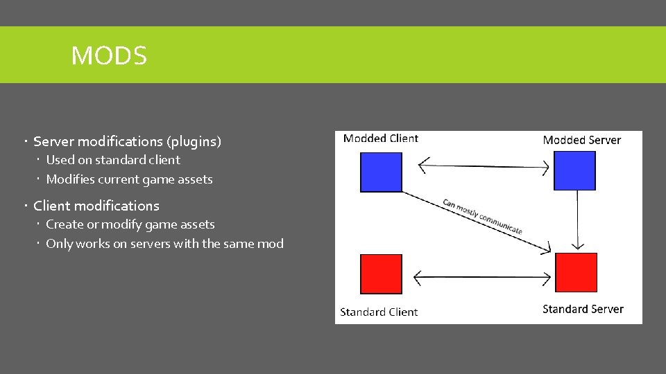 MODS Server modifications (plugins) Used on standard client Modifies current game assets Client modifications