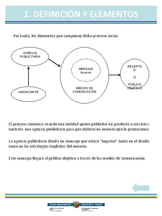 1. DEFINICIÓN Y ELEMENTOS Por tanto, los elementos que componen dicho proceso serán: AGENCIA