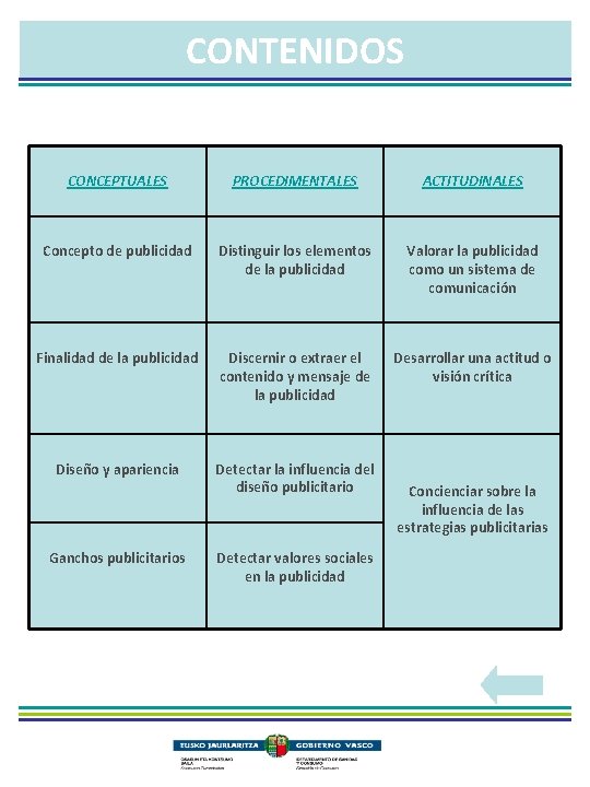 CONTENIDOS CONCEPTUALES PROCEDIMENTALES ACTITUDINALES Concepto de publicidad Distinguir los elementos de la publicidad Valorar