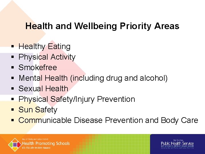 Health and Wellbeing Priority Areas § § § § Healthy Eating Physical Activity Smokefree