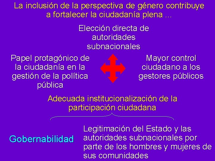 La inclusión de la perspectiva de género contribuye a fortalecer la ciudadanía plena. .