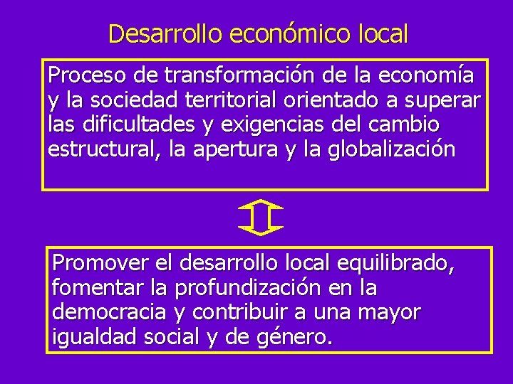 Desarrollo económico local Proceso de transformación de la economía y la sociedad territorial orientado