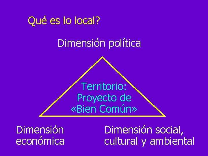 Qué es lo local? Dimensión política Territorio: Proyecto de «Bien Común» Dimensión económica Dimensión