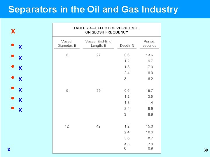 Separators in the Oil and Gas Industry x • • x x x x