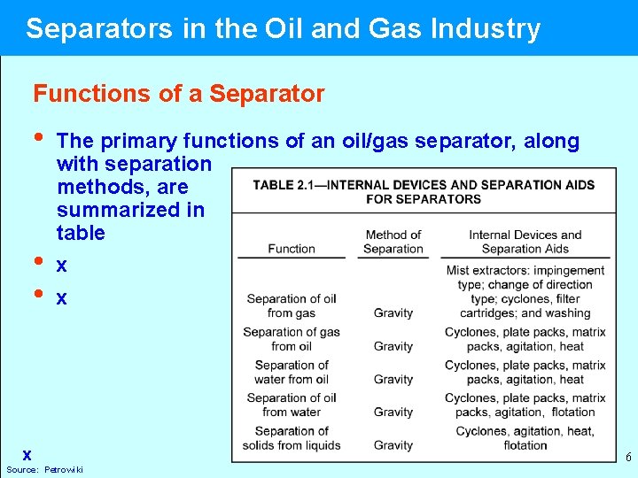 Separators in the Oil and Gas Industry Functions of a Separator • • •