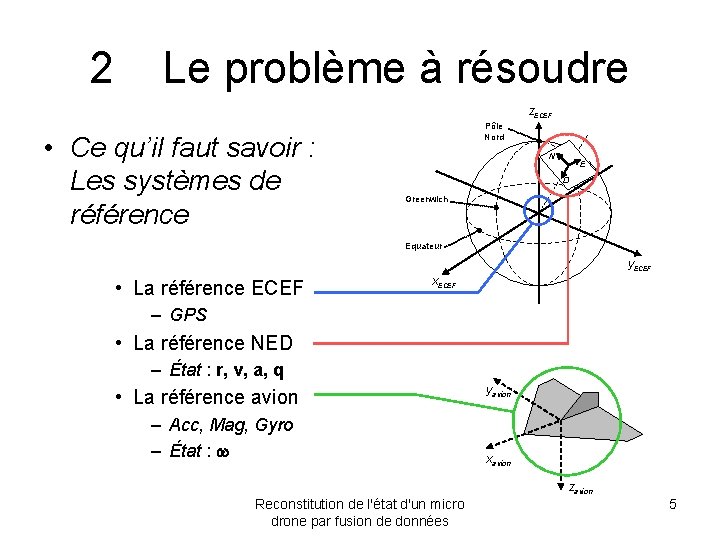 2 Le problème à résoudre z. ECEF • Ce qu’il faut savoir : Les