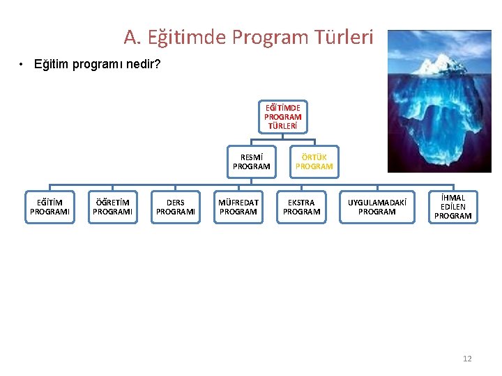 A. Eğitimde Program Türleri • Eğitim programı nedir? EĞİTİMDE PROGRAM TÜRLERİ RESMİ PROGRAM EĞİTİM