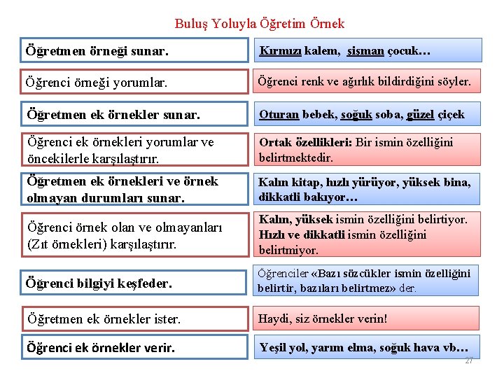 Buluş Yoluyla Öğretim Örnek Öğretmen örneği sunar. Kırmızı kalem, şişman çocuk… Öğrenci örneği yorumlar.