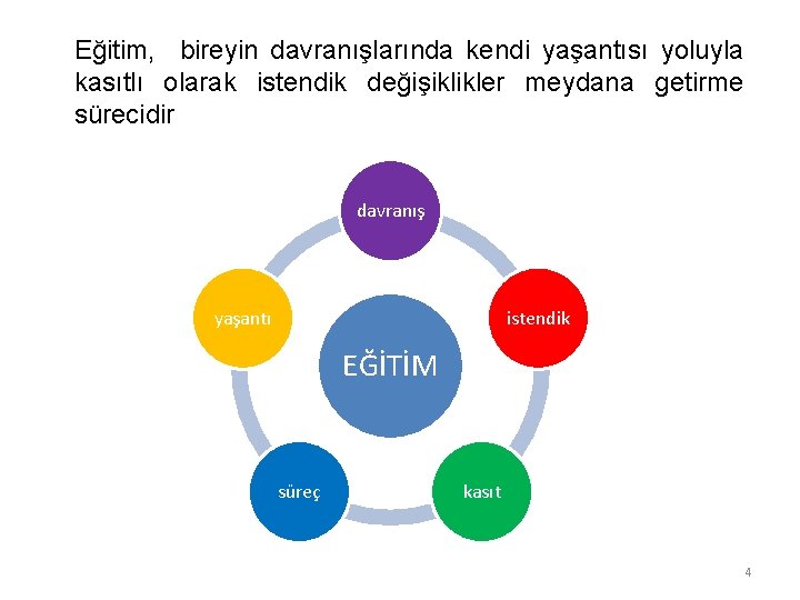 Eğitim, bireyin davranışlarında kendi yaşantısı yoluyla kasıtlı olarak istendik değişiklikler meydana getirme sürecidir davranış