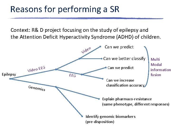 Reasons for performing a SR Context: R& D project focusing on the study of