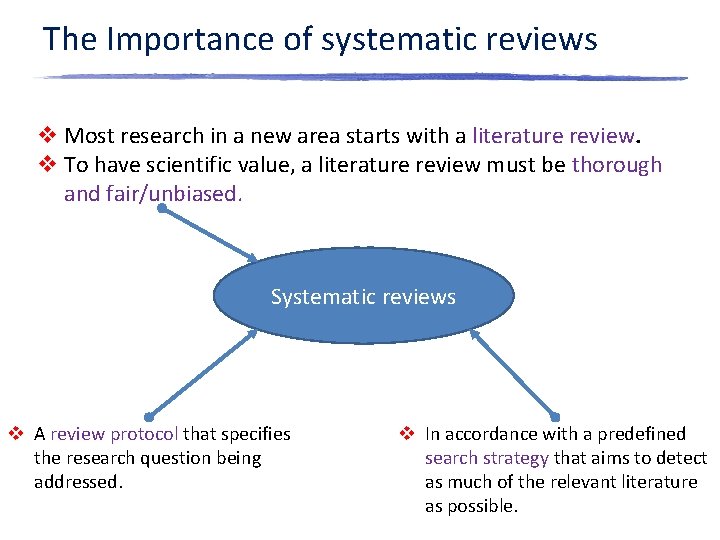 The Importance of systematic reviews v Most research in a new area starts with