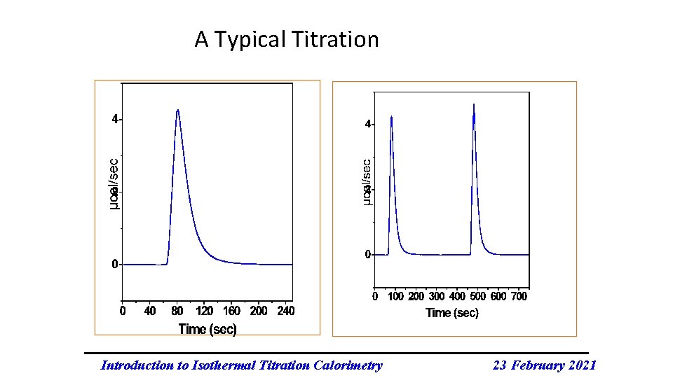 A Typical Titration Introduction to Isothermal Titration Calorimetry 23 February 2021 