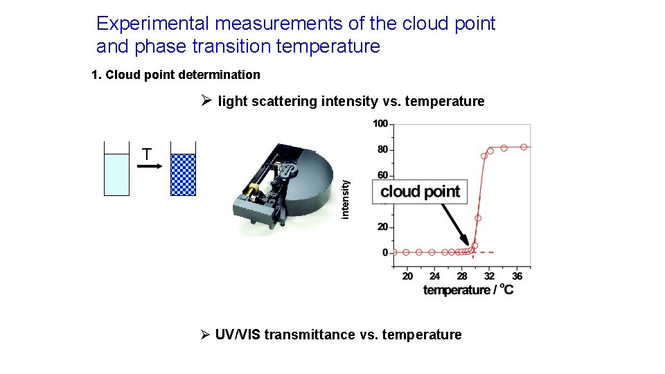 Experimental measurements of the cloud point and phase transition temperature 1. Cloud point determination