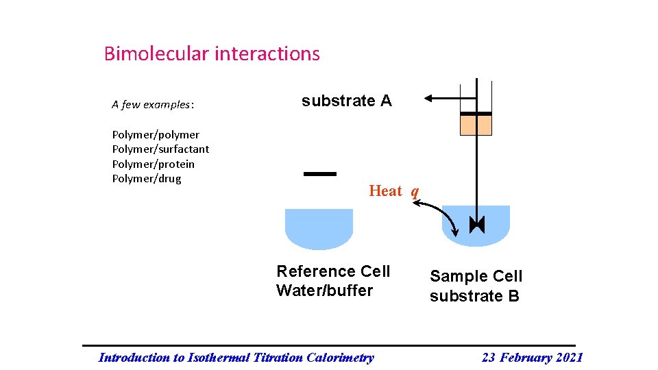 Bimolecular interactions A few examples: Polymer/polymer Polymer/surfactant Polymer/protein Polymer/drug substrate A Heat q Reference