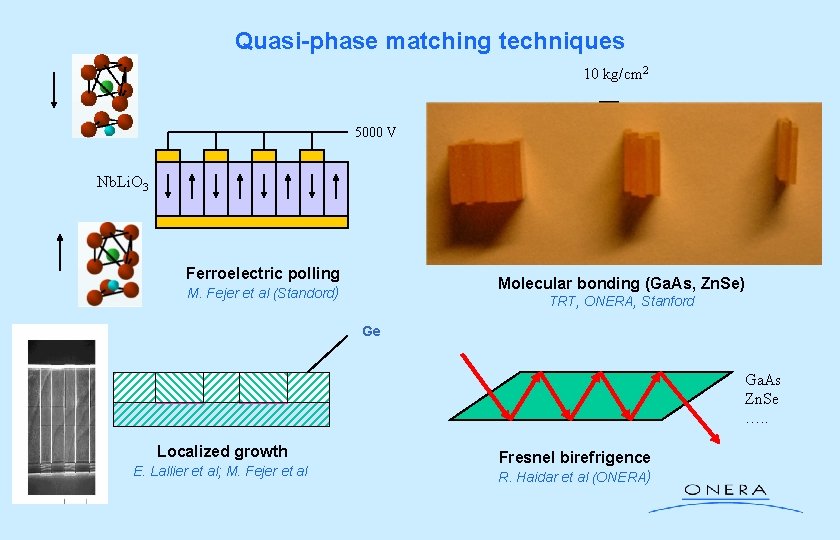 Quasi-phase matching techniques 10 kg/cm 2 5000 V Nb. Li. O 3 Ferroelectric polling