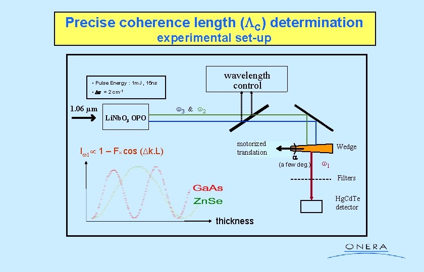 Precise coherence length (LC) determination experimental set-up wavelength control • Pulse Energy : 1