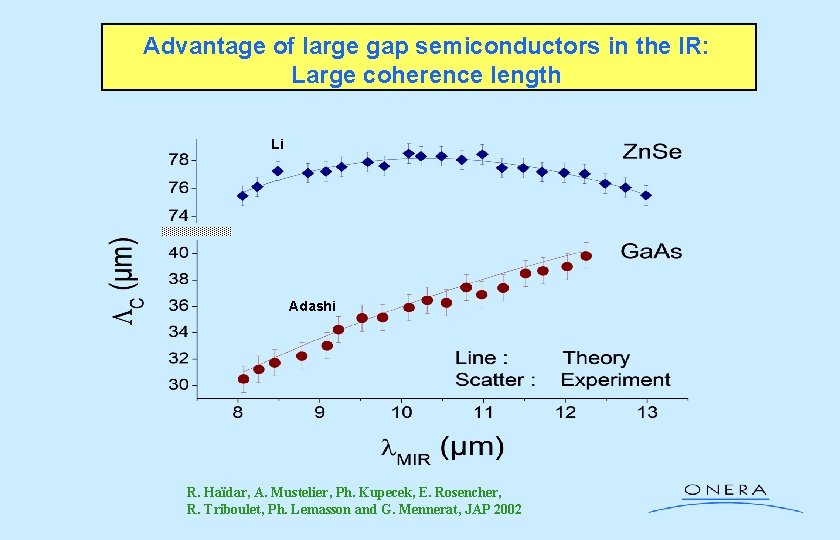 Advantage of large gap semiconductors in the IR: Large coherence length Li Adashi R.