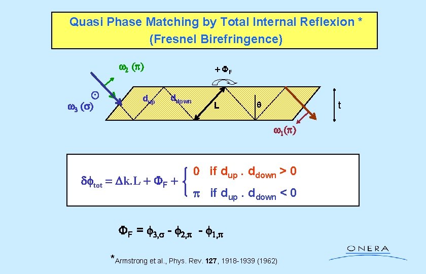 Quasi Phase Matching by Total Internal Reflexion * (Fresnel Birefringence) w 2 (p) •