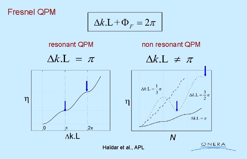 Fresnel QPM resonant QPM non resonant QPM Haïdar et al. , APL 