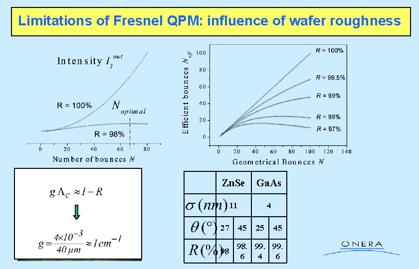 Limitations of Fresnel QPM: influence of wafer roughness Zn. Se Ga. As 11 4