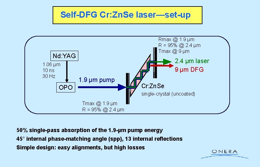 Self-DFG Cr: Zn. Se laser—set-up Rmax @ 1. 9 µm R = 95% @