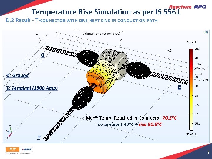 1 Temperature Rise Simulation Of Electric Power Connector