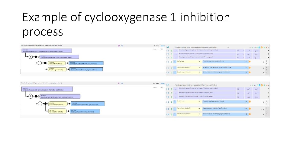 Example of cyclooxygenase 1 inhibition process 