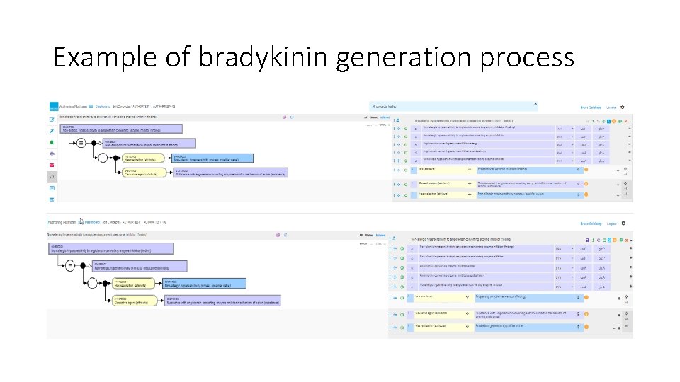 Example of bradykinin generation process 