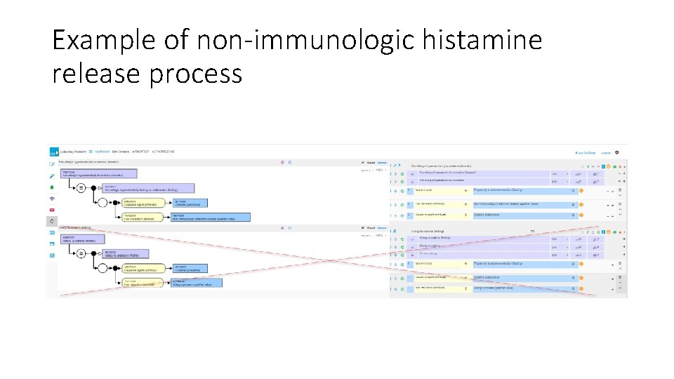 Example of non-immunologic histamine release process 