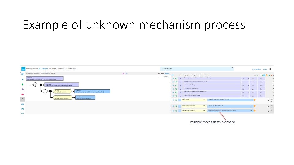 Example of unknown mechanism process 