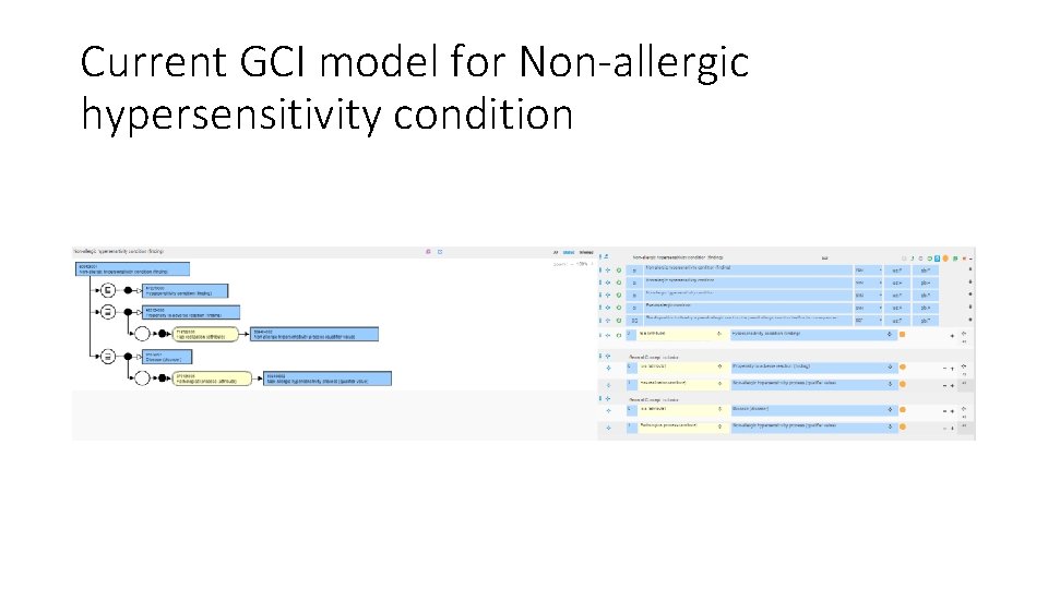 Current GCI model for Non-allergic hypersensitivity condition 