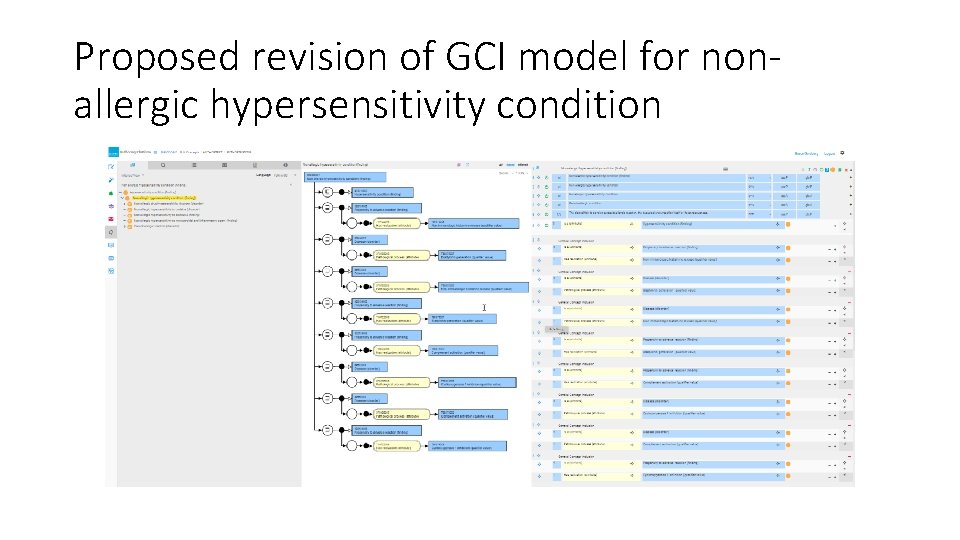 Proposed revision of GCI model for nonallergic hypersensitivity condition 