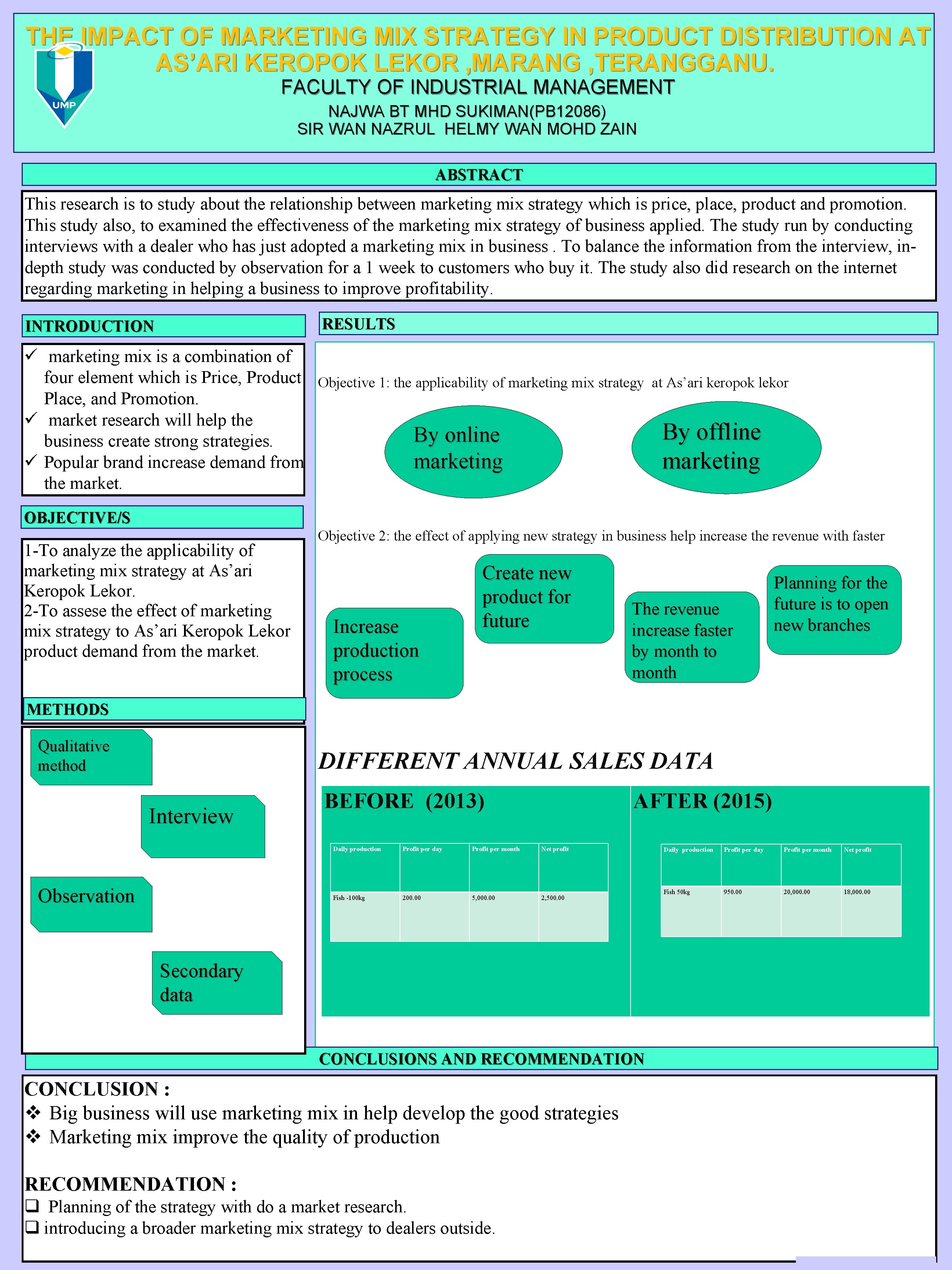 THE IMPACT OF MARKETING MIX STRATEGY IN PRODUCT DISTRIBUTION AT AS’ARI KEROPOK LEKOR ,