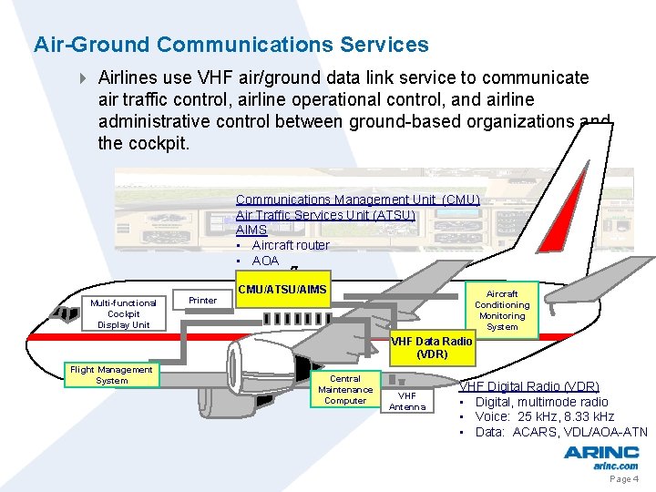 Air-Ground Communications Services 4 Airlines use VHF air/ground data link service to communicate air