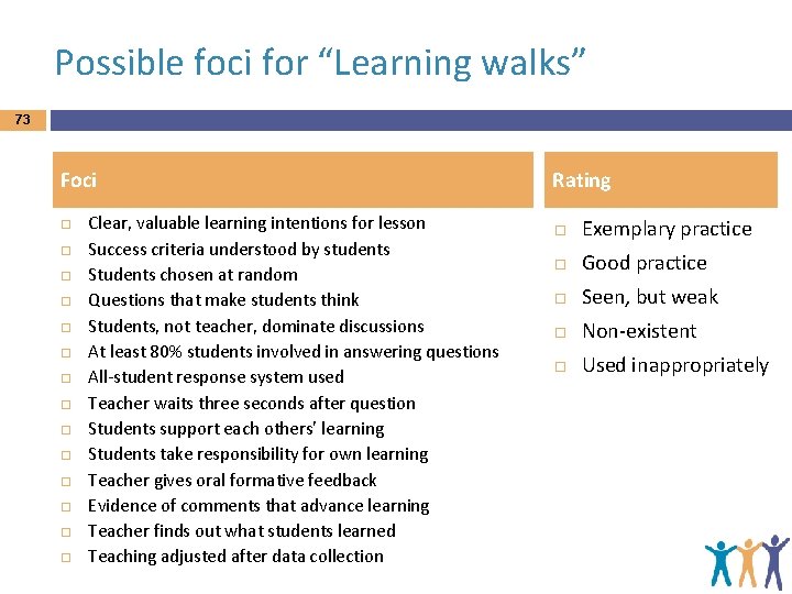Possible foci for “Learning walks” 73 Foci Clear, valuable learning intentions for lesson Success