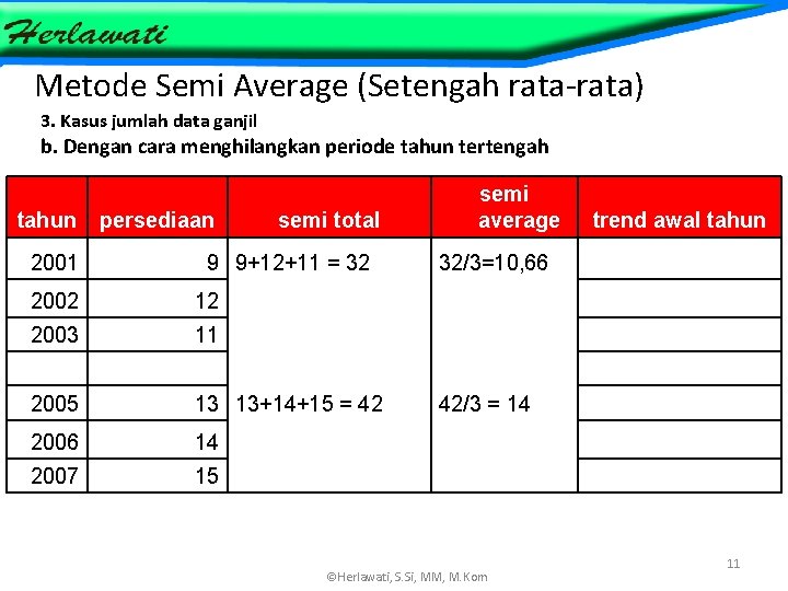 Metode Semi Average (Setengah rata-rata) 3. Kasus jumlah data ganjil b. Dengan cara menghilangkan