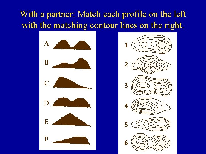 With a partner: Match each profile on the left with the matching contour lines