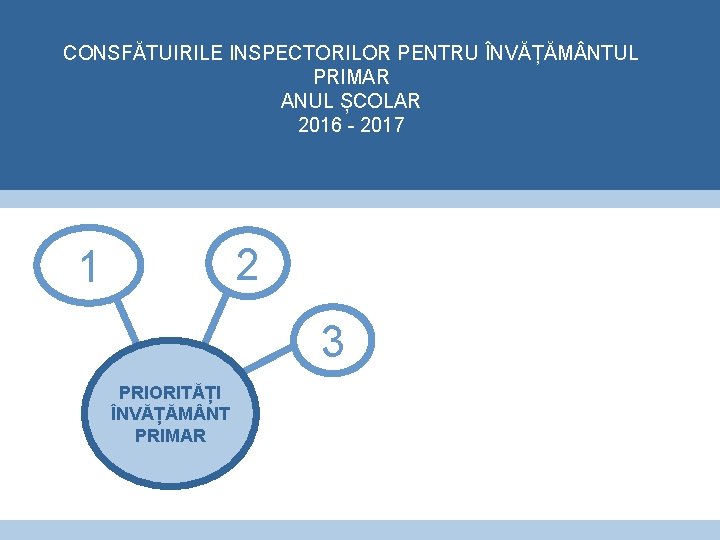 CONSFĂTUIRILE INSPECTORILOR PENTRU ÎNVĂȚĂM NTUL PRIMAR ANUL ȘCOLAR 2016 - 2017 2 1 3