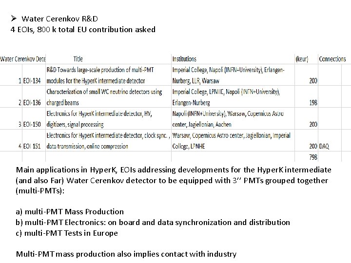 Ø Water Cerenkov R&D 4 EOIs, 800 k total EU contribution asked Main applications