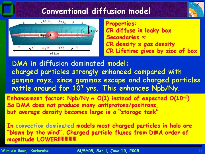 Conventional diffusion model Properties: CR diffuse in leaky box Secondaries CR density x gas