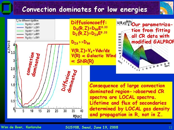 Convection dominates for low energies Diffusioncoeff: DR(R, Z)=DR 0 E 0. 33 DZ(R, Z)=DZ